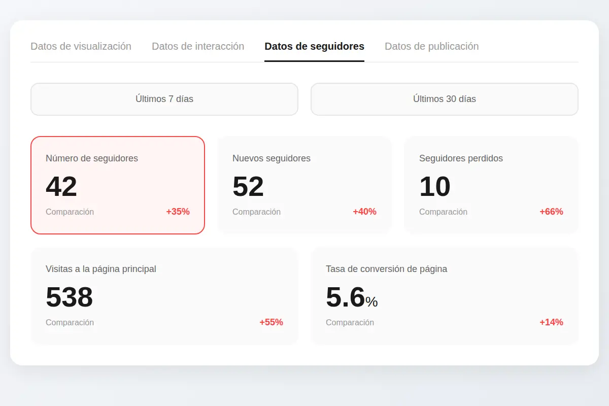 Estadísticas de Tienda de Tartas de Queso